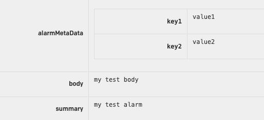 Example of content in a triggered PagerDuty incident.