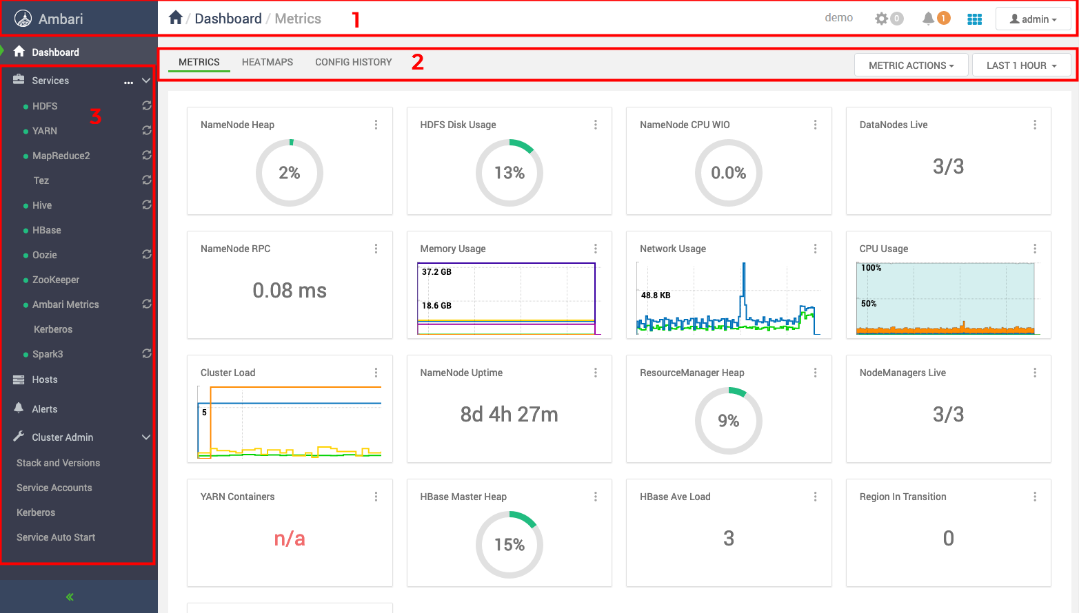 Apache Ambari Dashboard