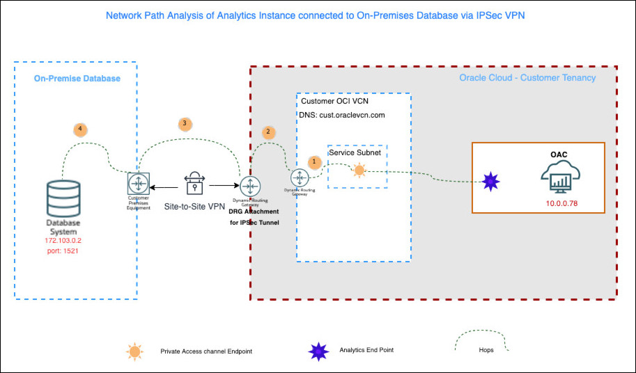 Description of ceal-npa-network.jpg follows