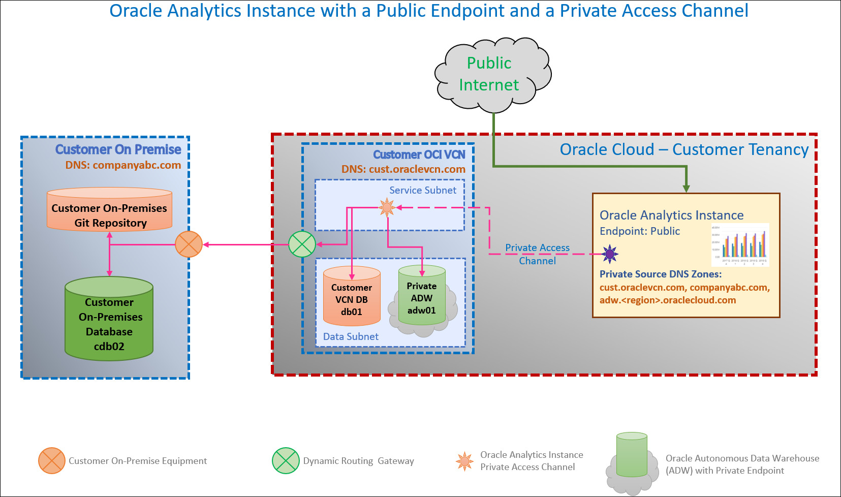 Description of oac-public-pac.jpg follows Description of oac-public-pac.jpg follows