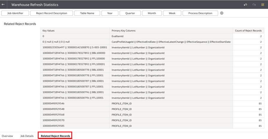 Related Reject Records tab in the Warehouse Refresh Statistics dashboard