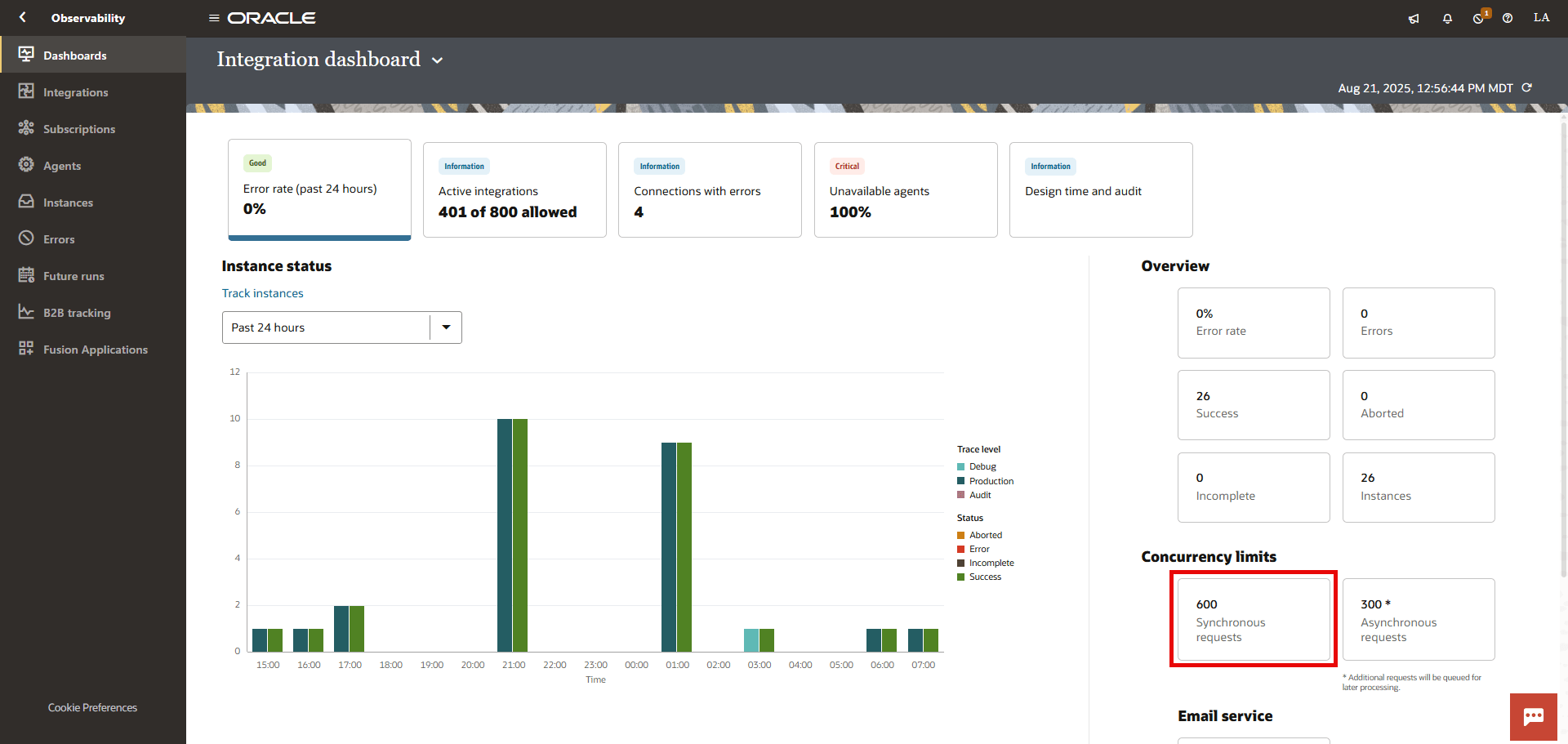 Dashboards page with Synchronous requests highlighted Dashboards page with Synchronous requests highlighted