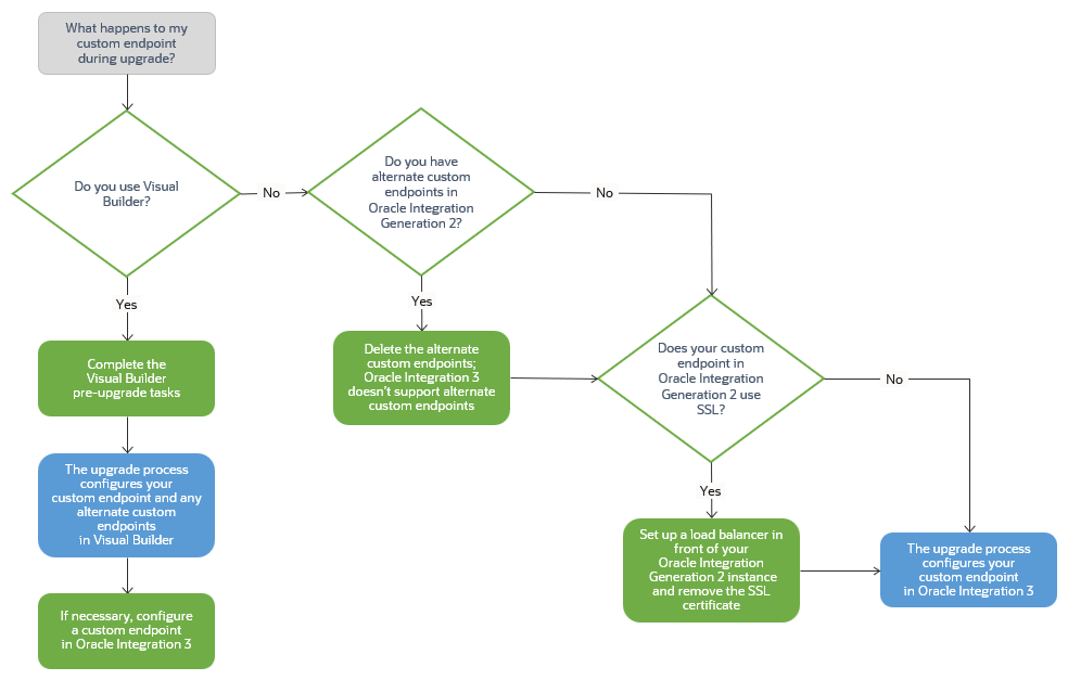 Flow chart, described in text