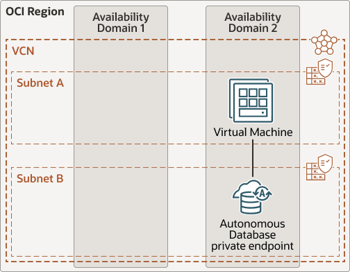 Description of adb-private-low-latency.eps follows