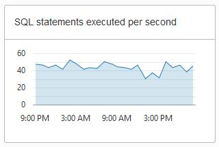 Description of adb_console_overview_sql_statements.png follows