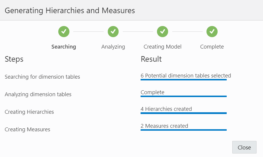 Description of adp-generating-hierarchies-measures.png follows