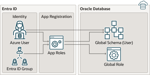 Description of azure_mappings.eps follows