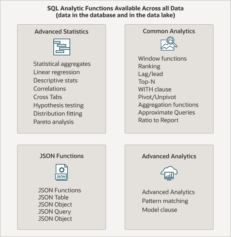 Description of data-lake-features.png follows