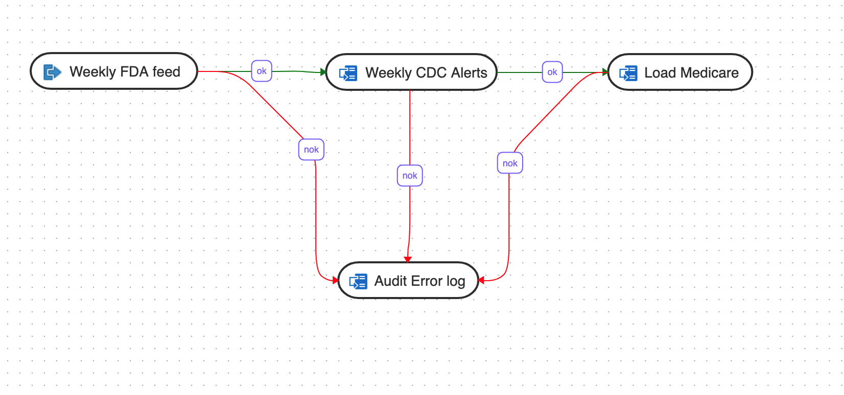 Description of introduction-workflows.png follows