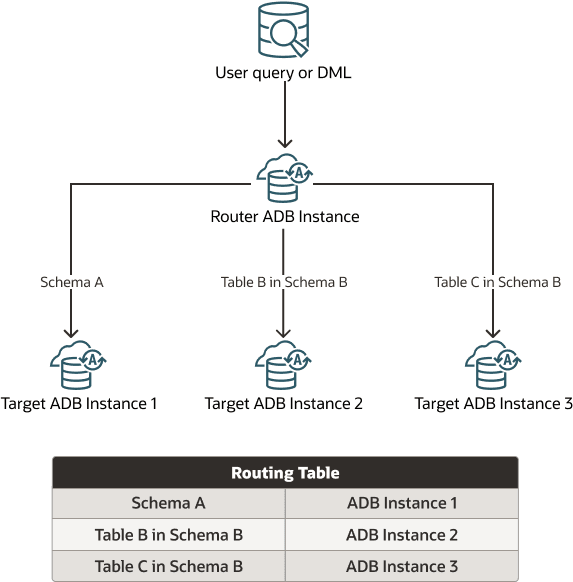 Description of proxysql-hybrid.png follows