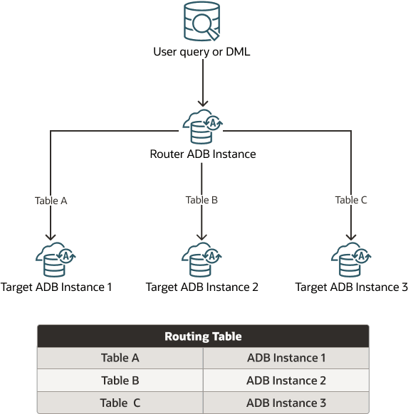 Description of proxysql-object.png follows