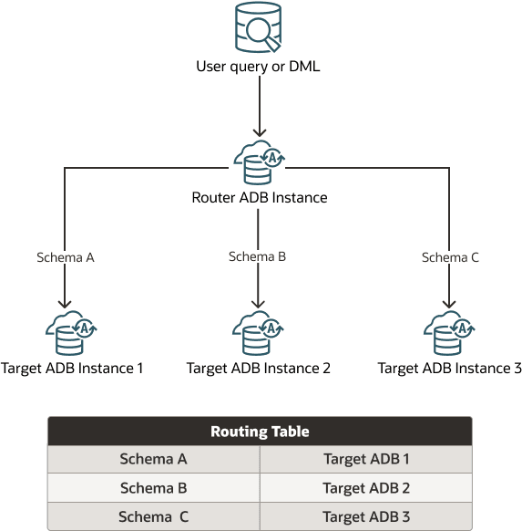 Description of proxysql-schema.png follows