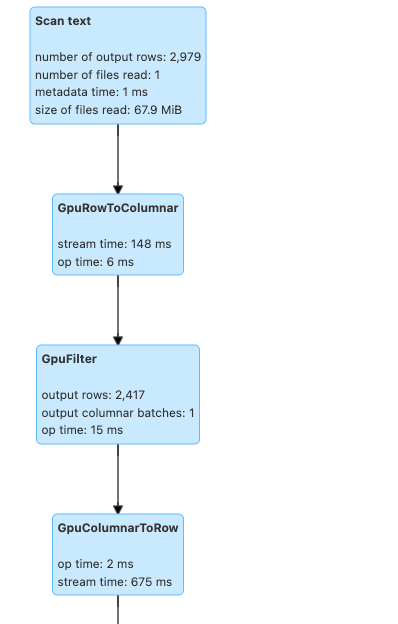 Example of Spark UI showing the GPU prefix instead of the CPU prefix.