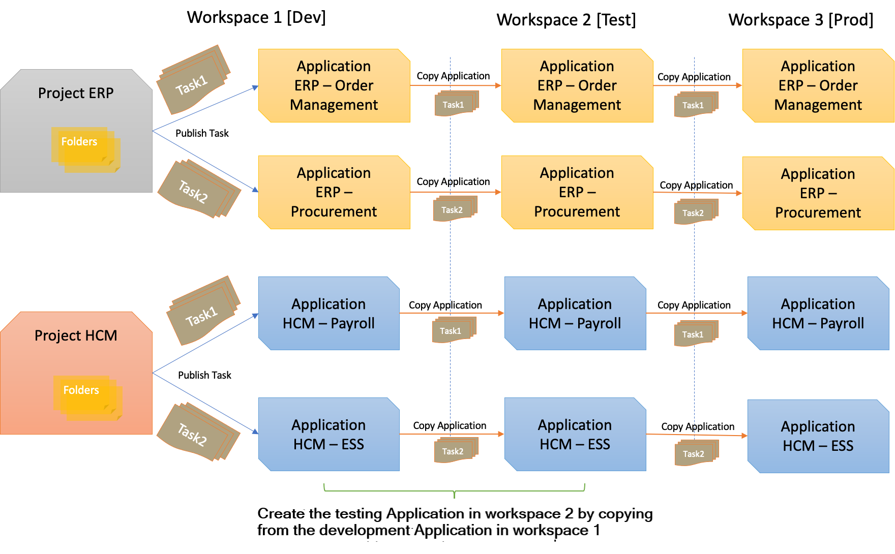 Applications in three workspaces