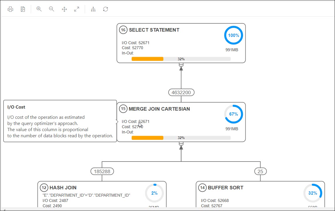 This image show the brief description that pops up when hovering over a step in the Explain Plan diagram.