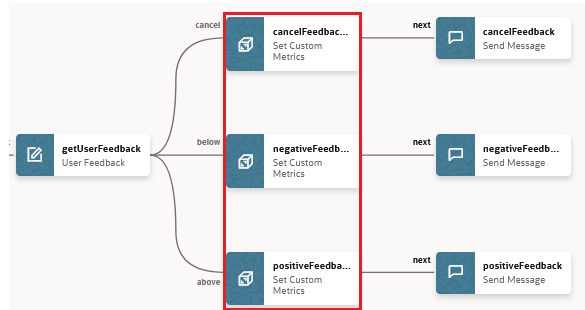 Description of custom-metrics-feedback.png follows