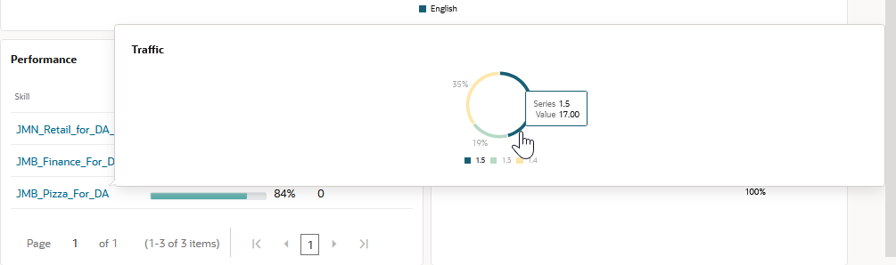 Description of da-insights-skill-traffic.png follows