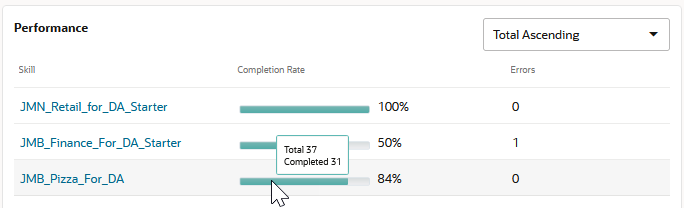 Description of da-insights-skills-summary.png follows