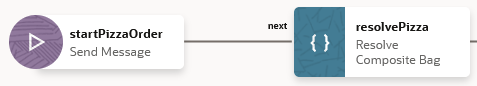 Description of df_20_make_preceding_state_start_state.png follows