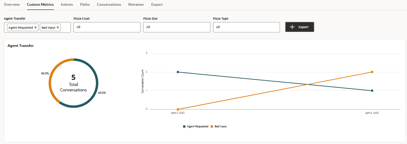 Description of filter_custom_metrics_by_dimensions.png follows