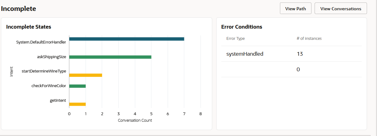 Description of incomplete_conversations_bar_chart.png follows