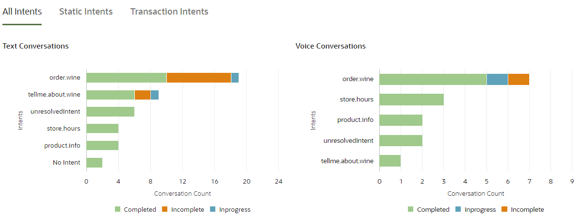 Description of insights-overview-stacked-bar.png follows