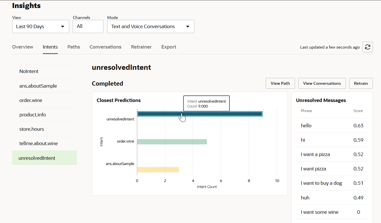 Description of insights-unresolved-intents.png follows