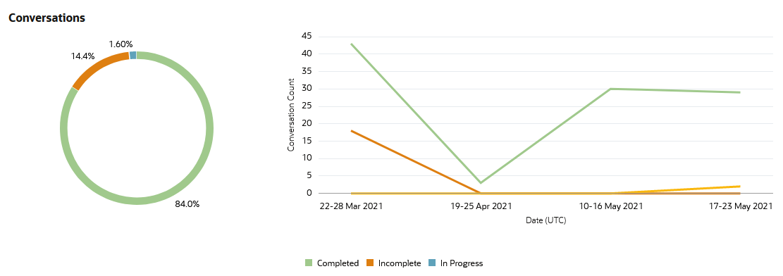 Description of insights_trends_overview.png follows