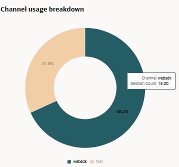 Description of skill_session_channels.png follows