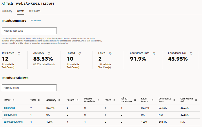 Description of unfiltered_intents_report_all_tests.png follows