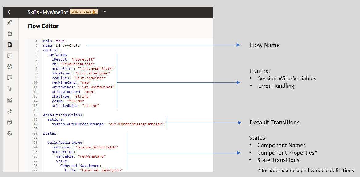 Description of yaml_sections.png follows