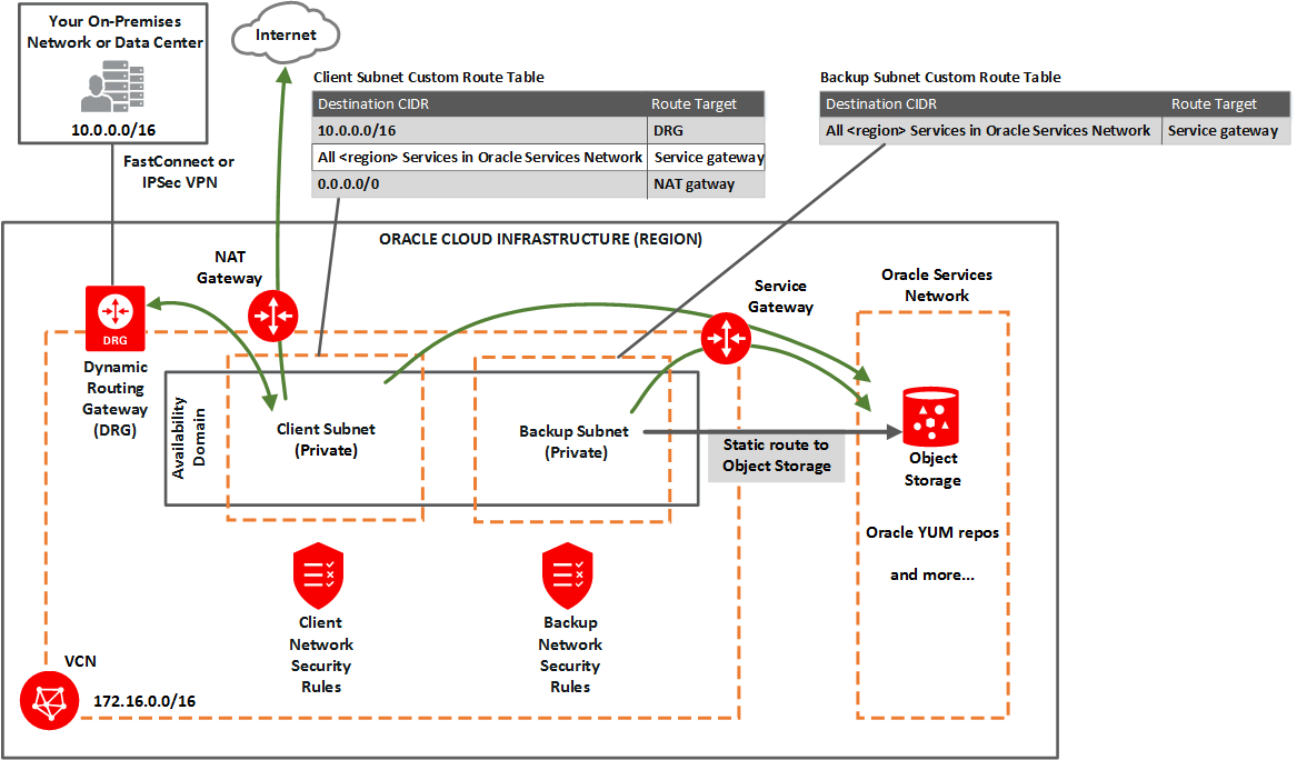 Description of network_exa_private_client.png follows