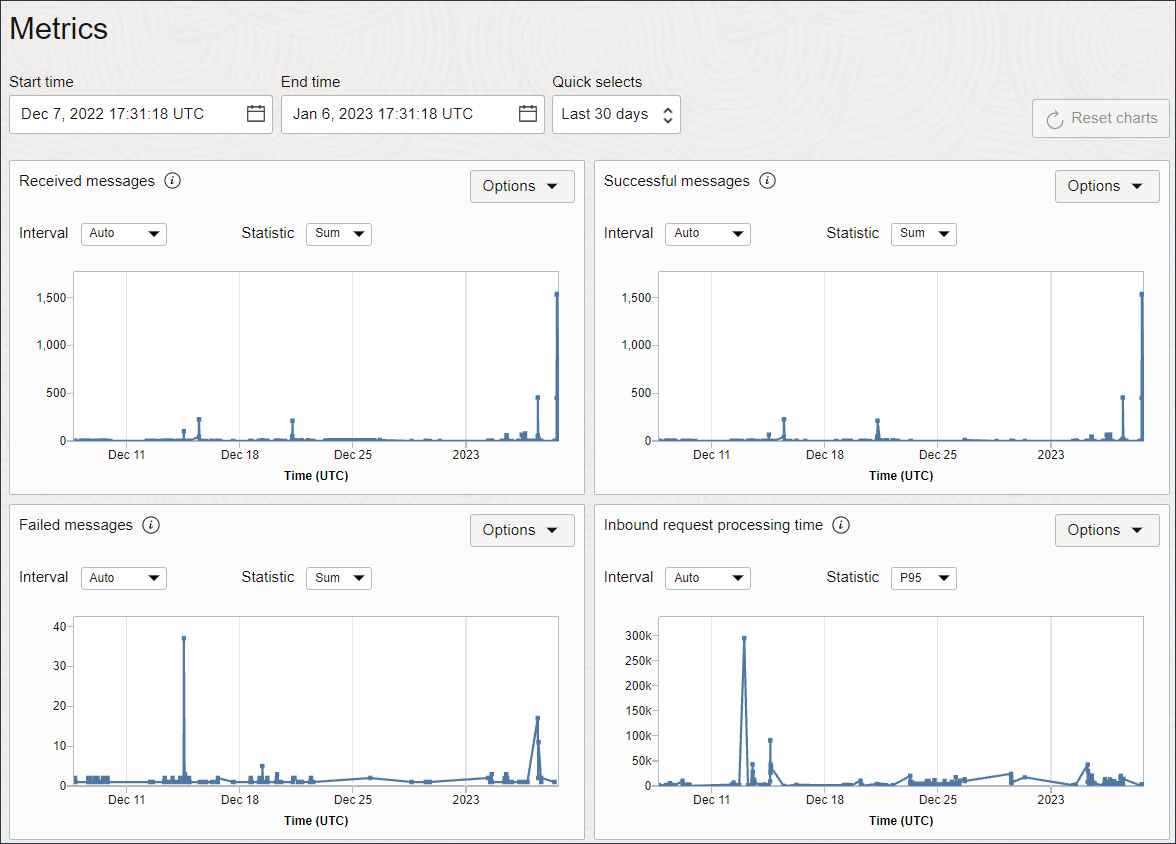 Description of oci_monitoring_metrics.png follows