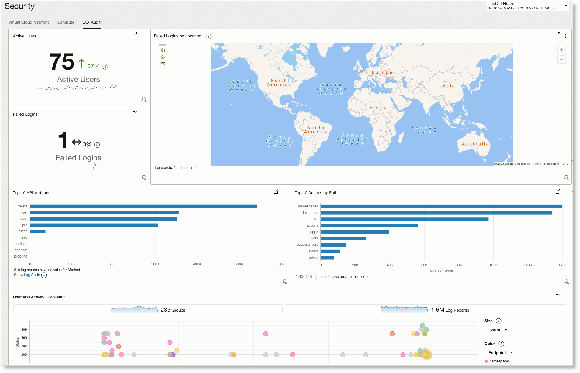 example OCI Audit dashboard/view