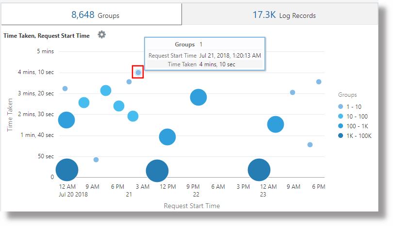 Description of link_request_trend_chart.png follows