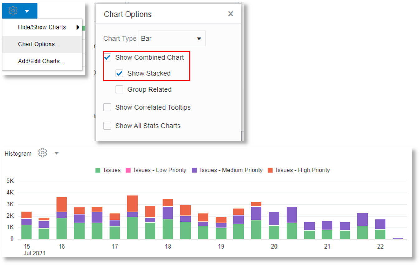 trend of logs with various values for the Problem Priority field in a stacked chart