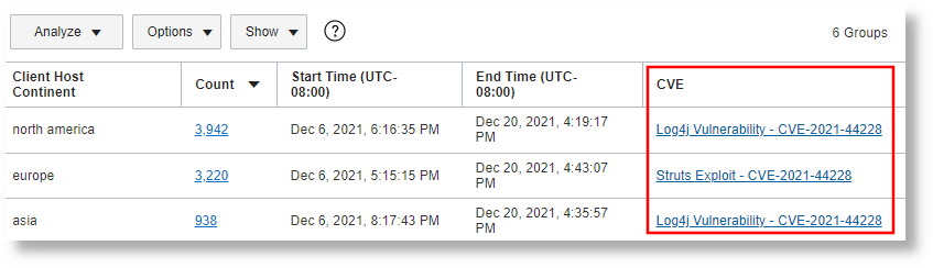 CVE Shortcut to Link to CVE Databases