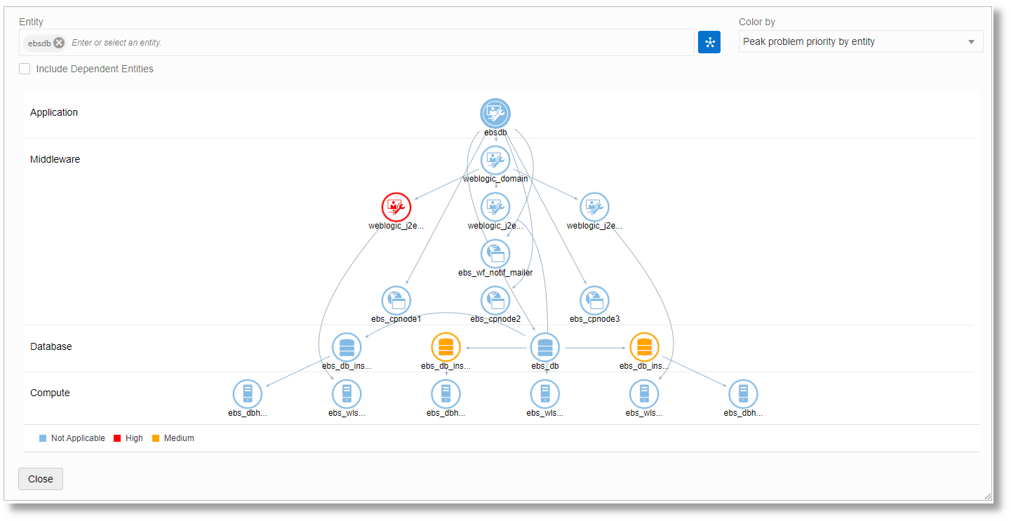 Topology viewer