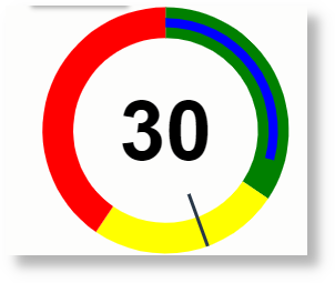 Gauge Using static values