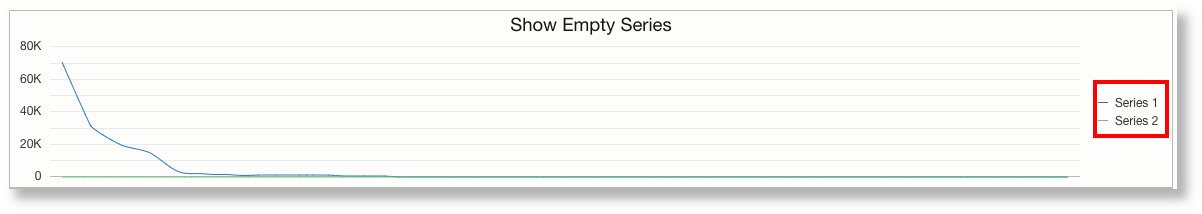 Line chart showing empty series