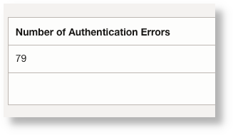 Log Explorer output for the query