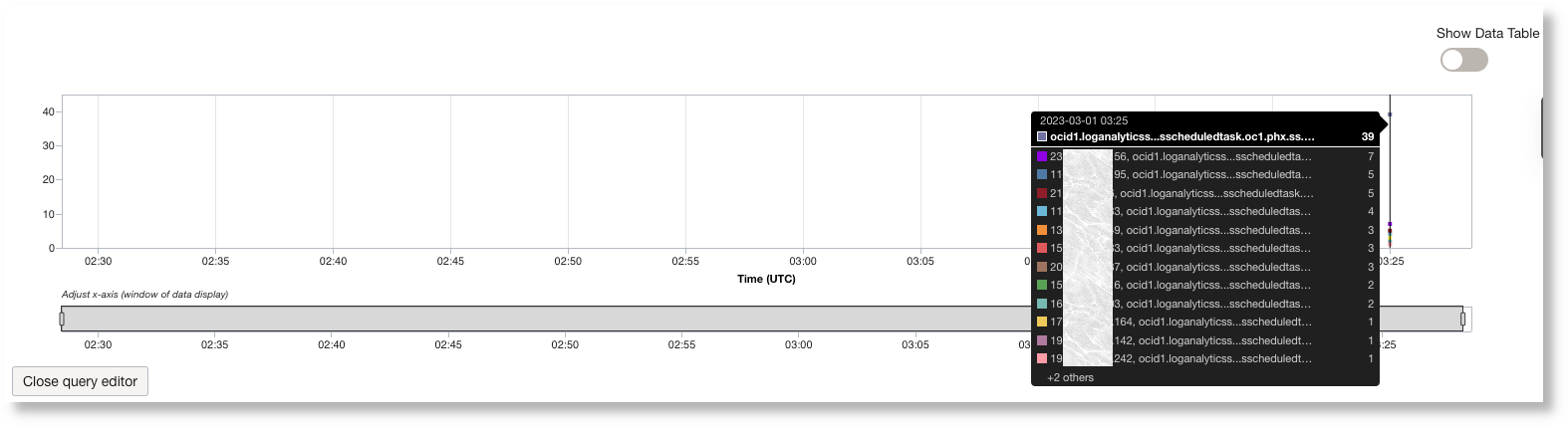 Output of the metric by Host IP