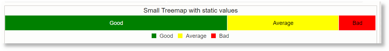 Treemap Small Using static values