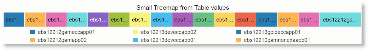 Treemap Small Using Additional Table