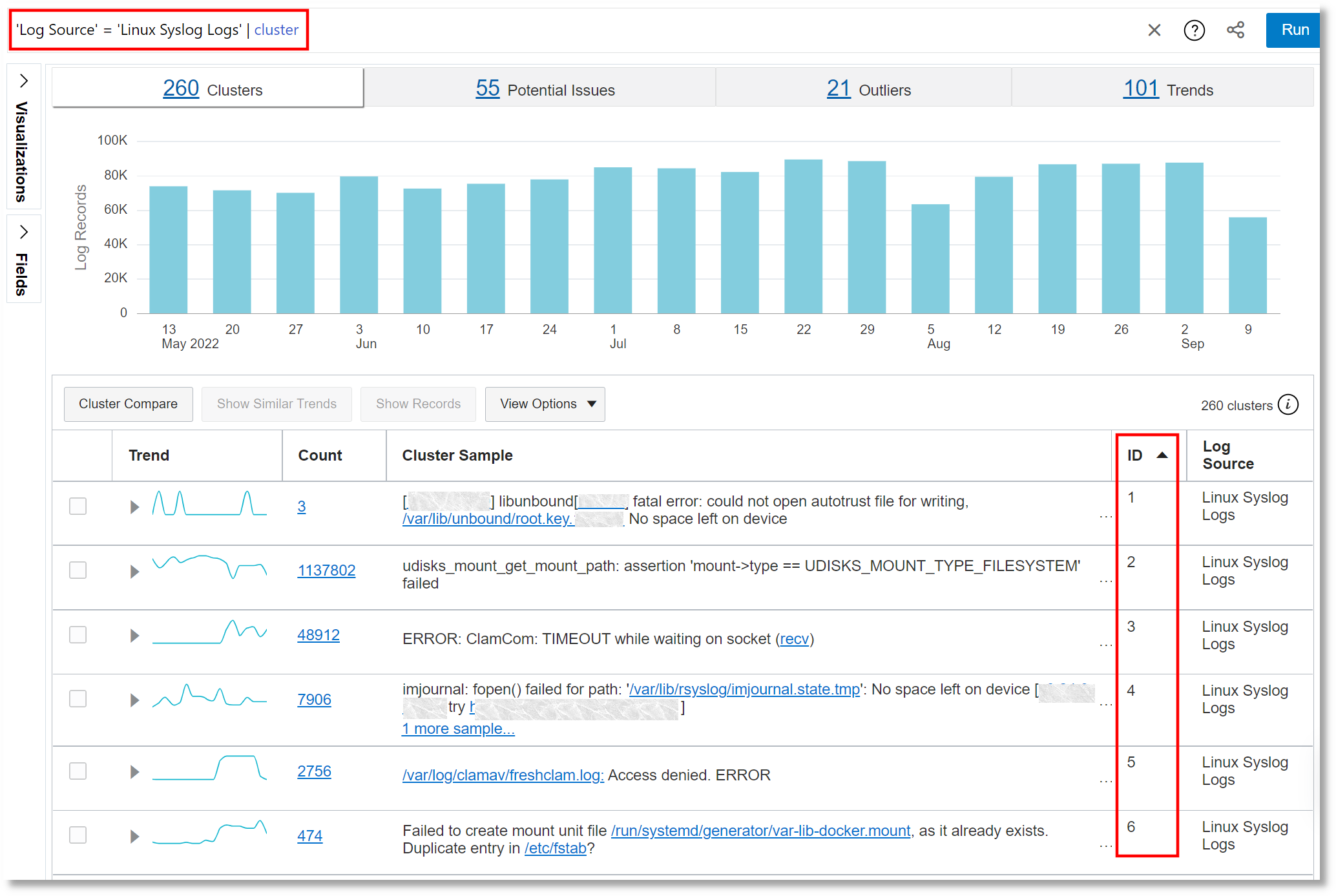 Cluster visualization that shows the histogram and the cluster summary