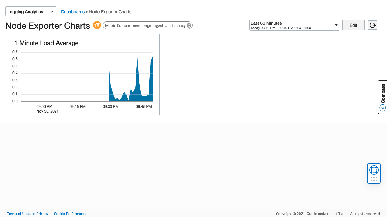 Dashboard chart