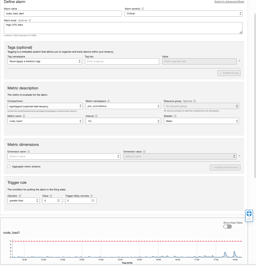 Alarms in OCI Monitoring