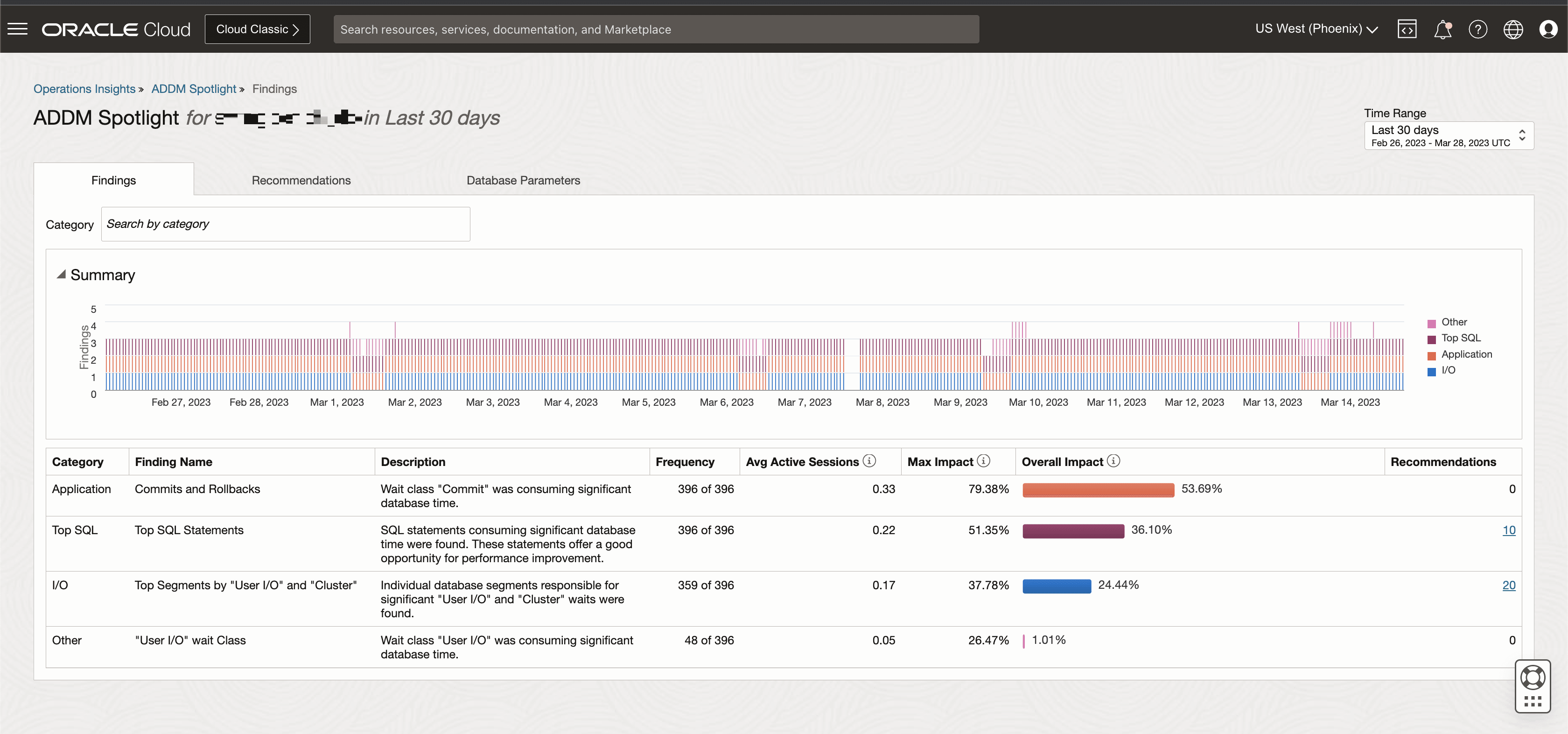 ADDM Spotlight Findings landing page