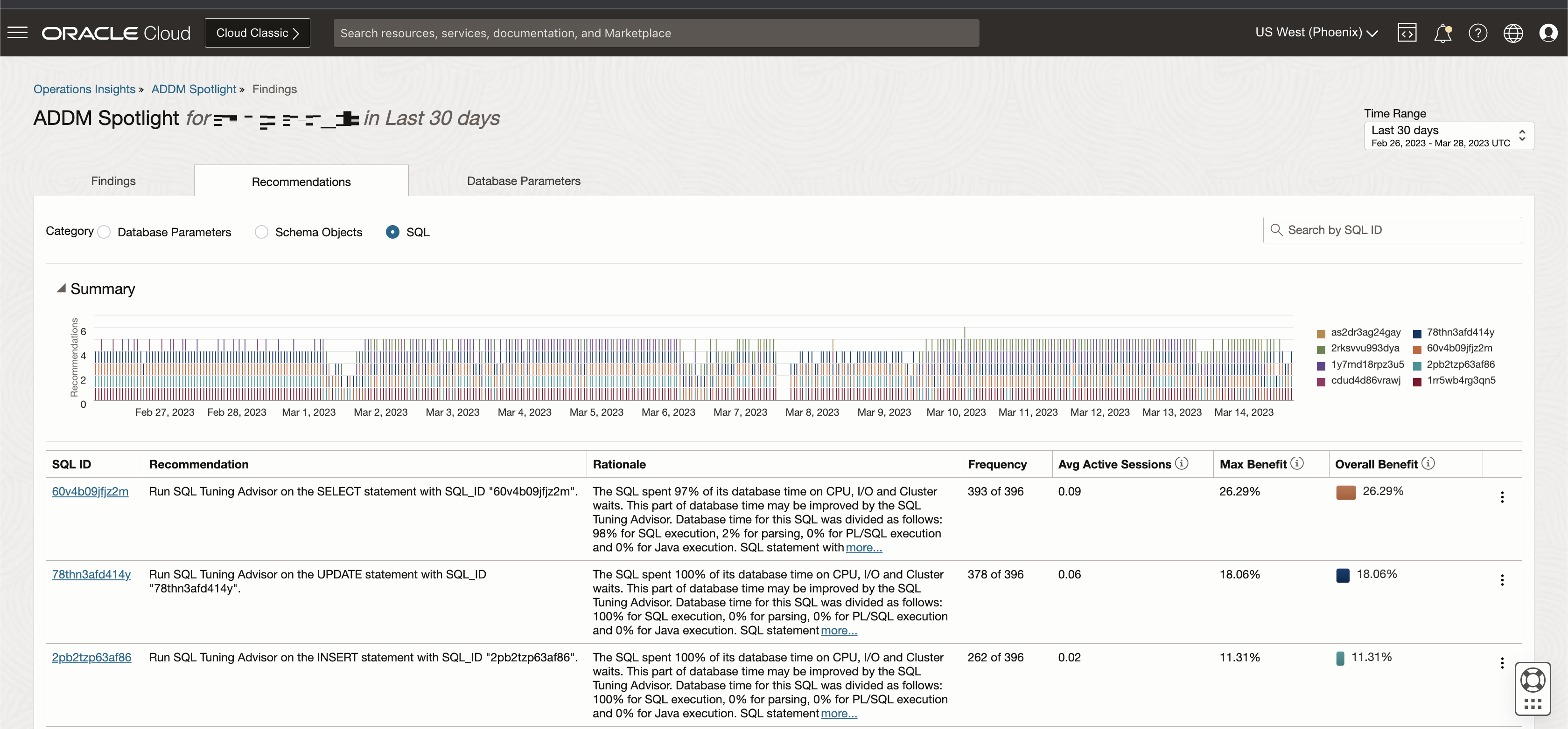 ADDM Spotlight Recommendations landing page