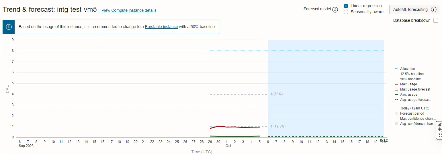 Burstable Trend and forecast table recommendations showing a recommended increase to 50%